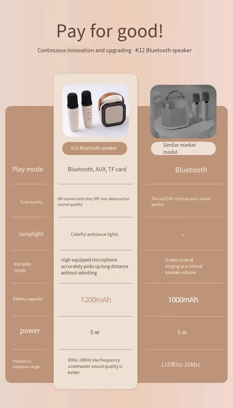 Portable K12 Wireless Bluetooth Karaoke Speaker