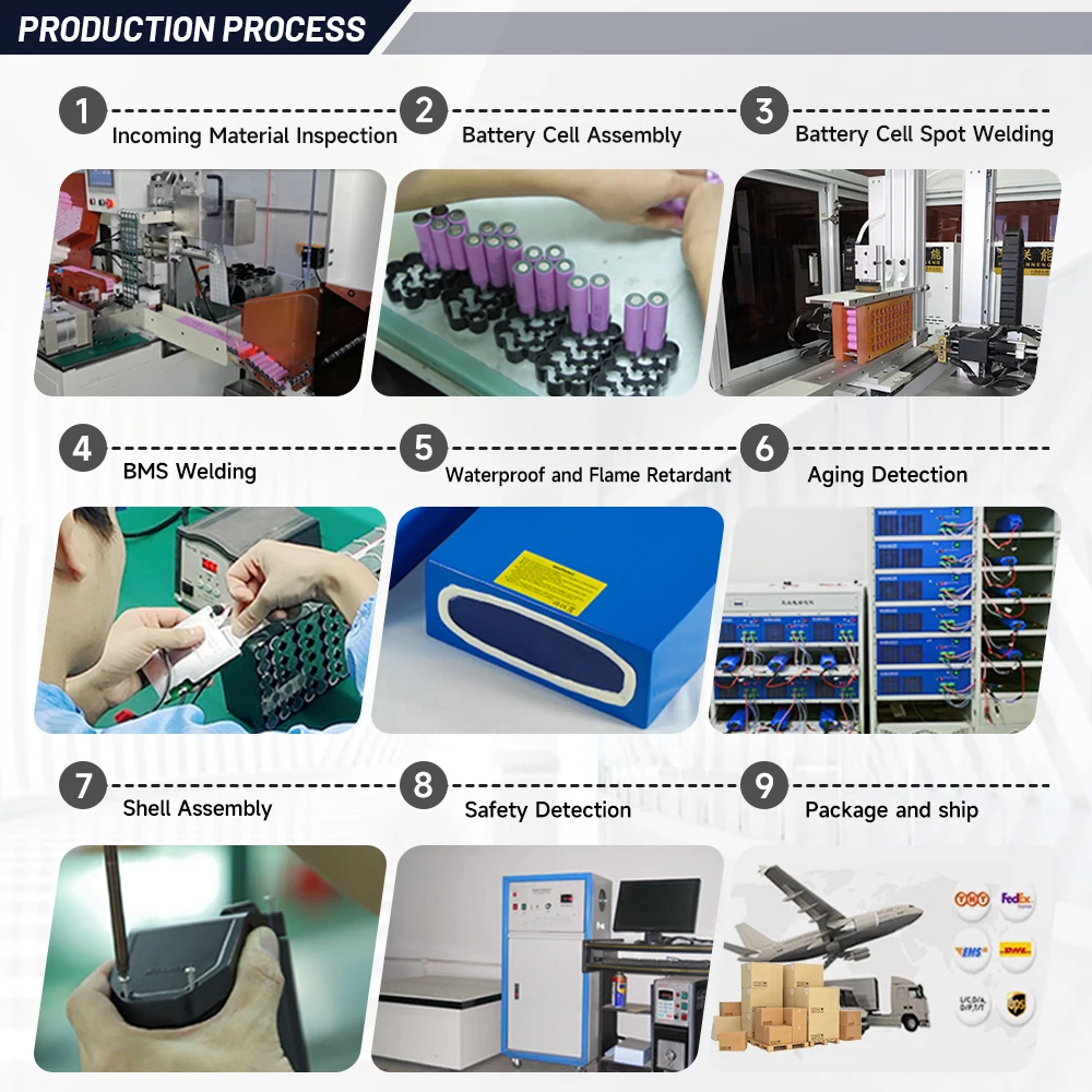 Advantages 1.OEM&ODM manufacturer with various designs.  2.Reliable quality, competitive price, fast delivery, excellent service.  3.Solid package, stable shipment, 100% testing and inspection before shipping to ensure the quality.  4. Meets CE, ROHS, UN38.3, MSDS etc certification standard.  Warranty Instructions 1.All battery we provide 1 years Warranty. 2.Warranty code: quality problems, defective goods can be fixed or replacement; Man-made damage, inflowing water, fault operation leading to short circuit or burning, damaged by carrier is out of our warranty. 3.Goods should be returned in original condition to qualify for a replacement or repair.