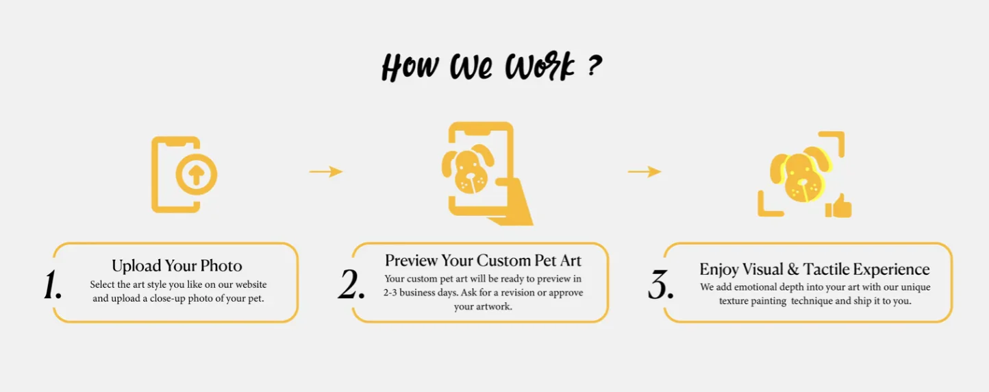 Custom Pet Portrait Modern Phone Case for iPhone Samsung PC Material Animal Decoration